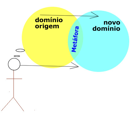 esquema