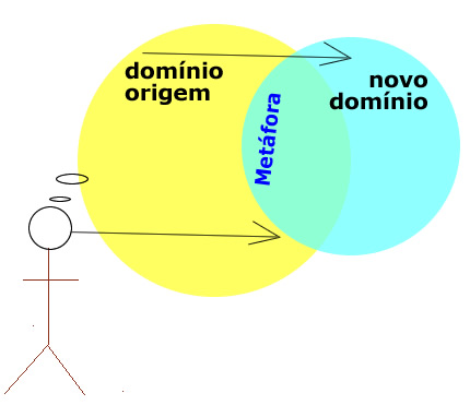 esquema 2