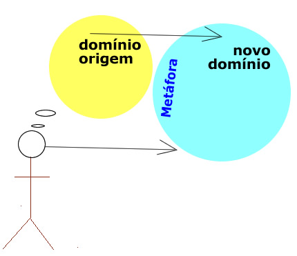 esquema 3