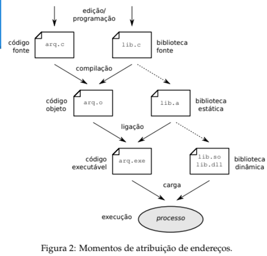 Atribuição