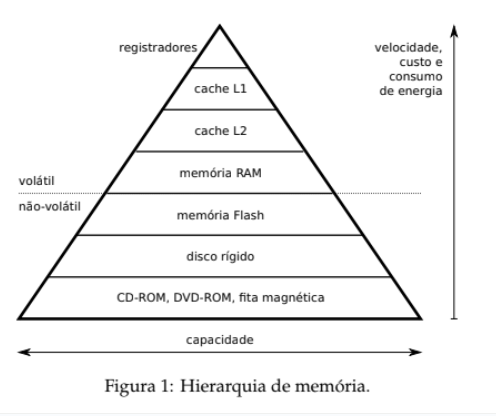 Hierarquia