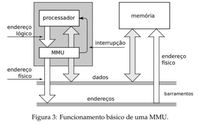 Atribuição