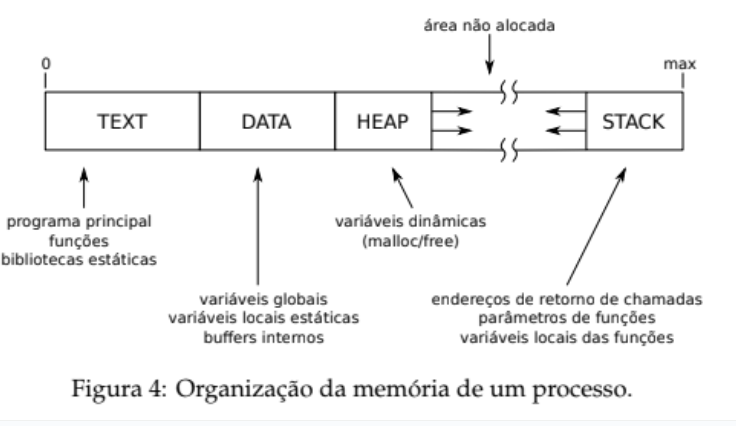 Modelo Memória