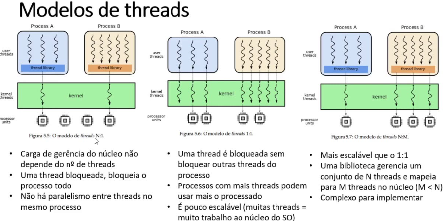 Modelos de Threads