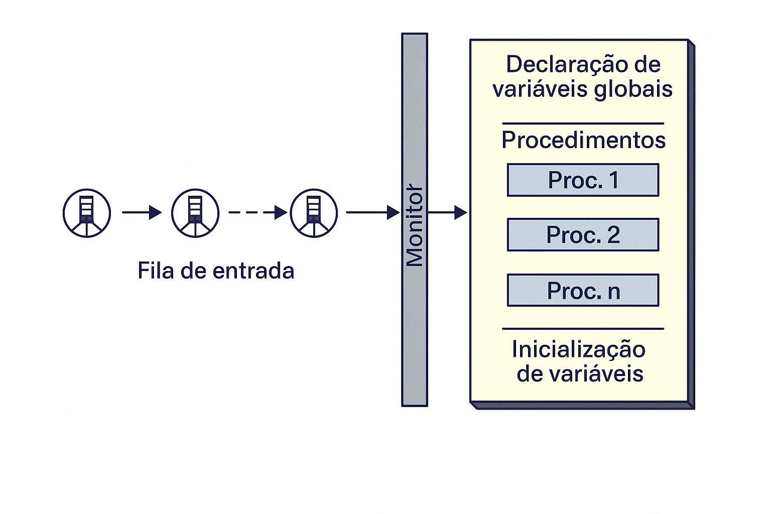 Monitores