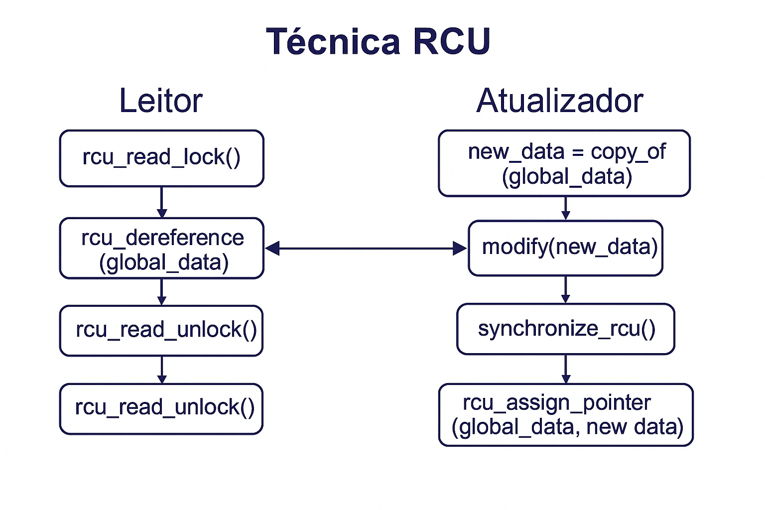 RCU