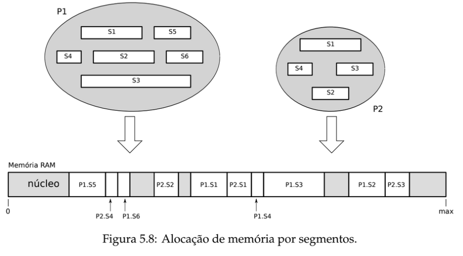 Segmentacao